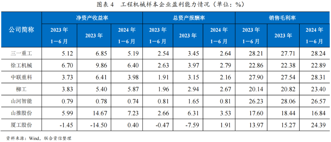 前沿科技与创新引领变革，2024年建设机械行业最新动态