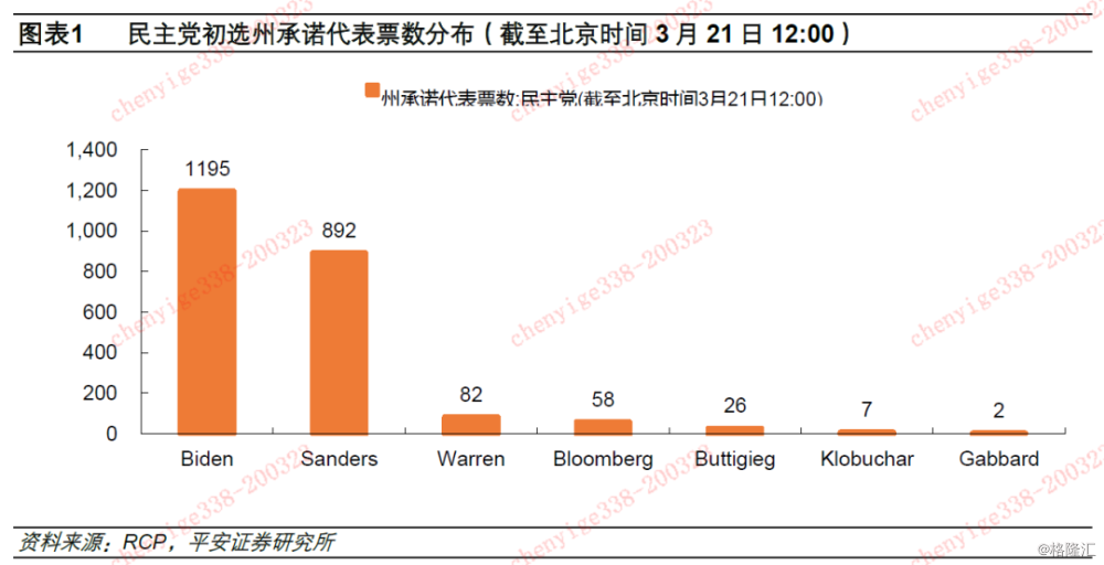 2024年美国大选实时行情解析与追踪指南，初学者与进阶用户必读