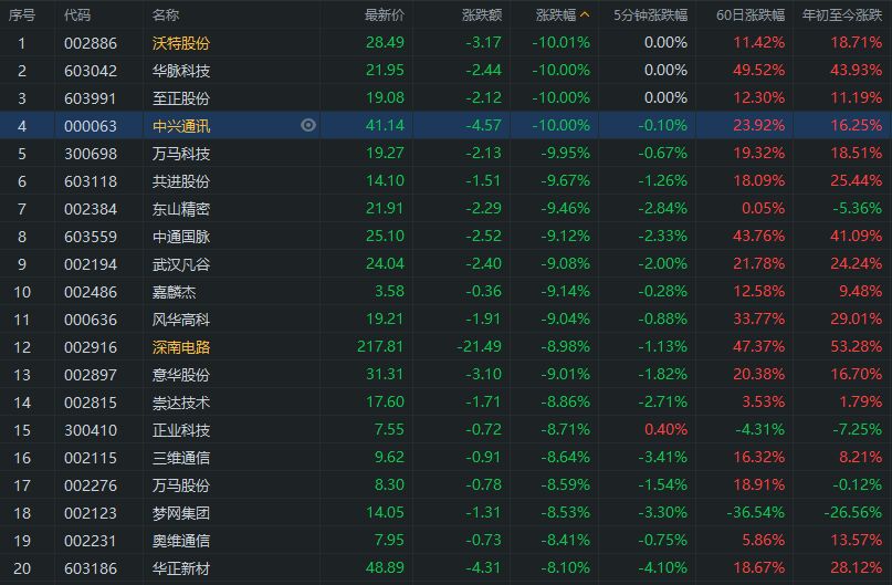 历史上的11月22日中兴通讯最新动向详解，初学者与进阶用户指南