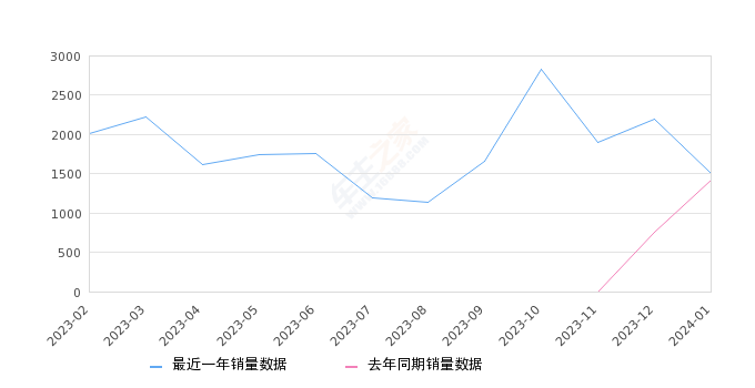 2024年11月 第149页