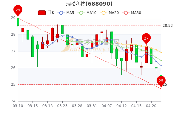 历史上的11月22日宇环数控股票消息概览及最新动态