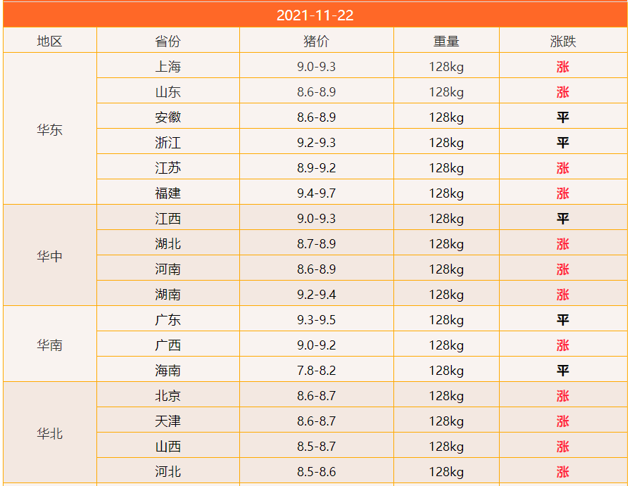 11月22日猪价行情明日最新猪价，明日猪价新行情，与大自然共舞一场心灵的宁静之旅