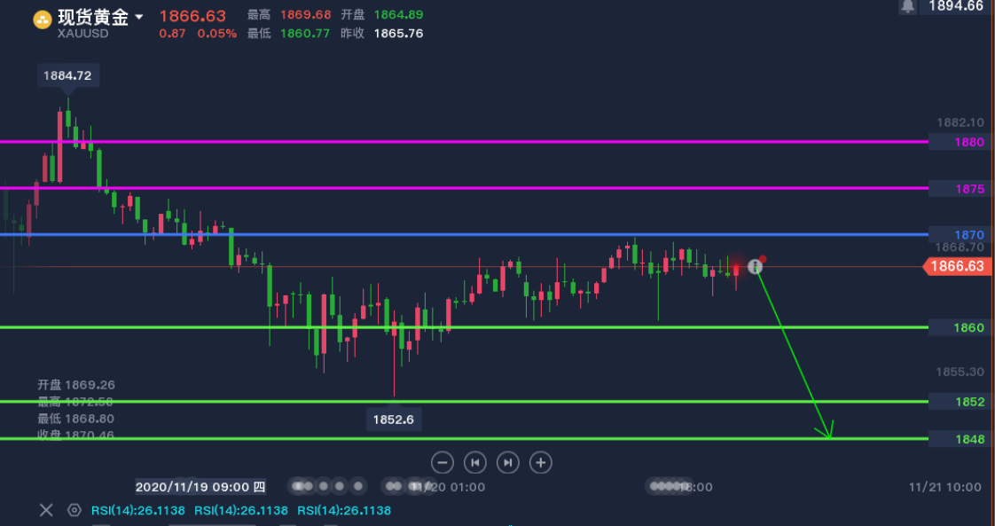 揭秘黄金走势，历史上的下周黄金走势分析与预测（最新报告）