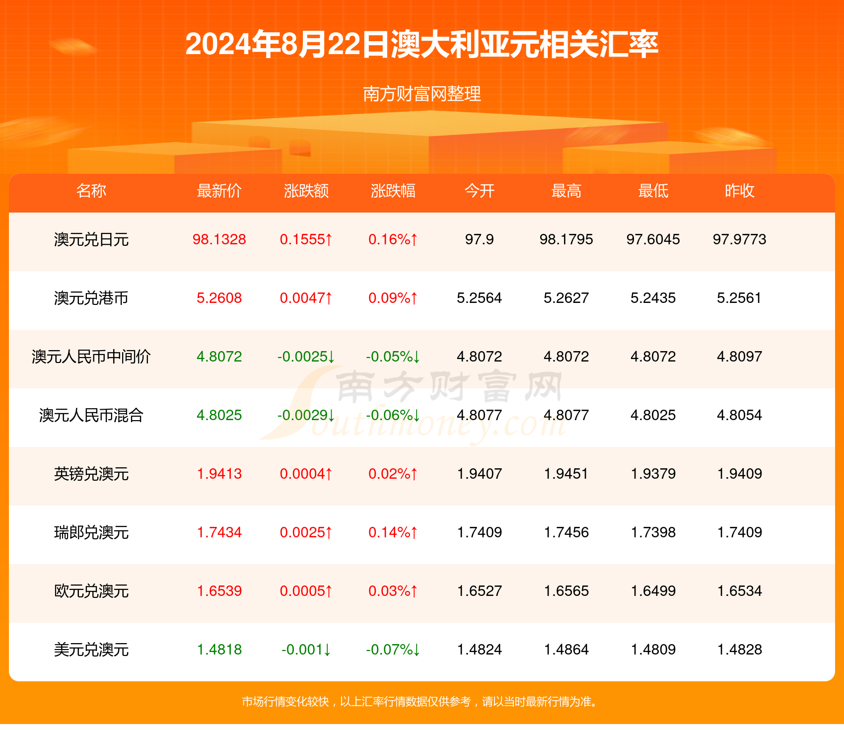 2024年11月22日大葱产业最新动态与市场消息