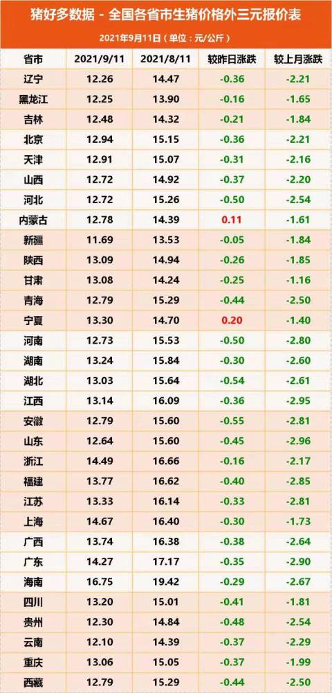 最新预测，11月22日生猪市场走势分析与猪价预测