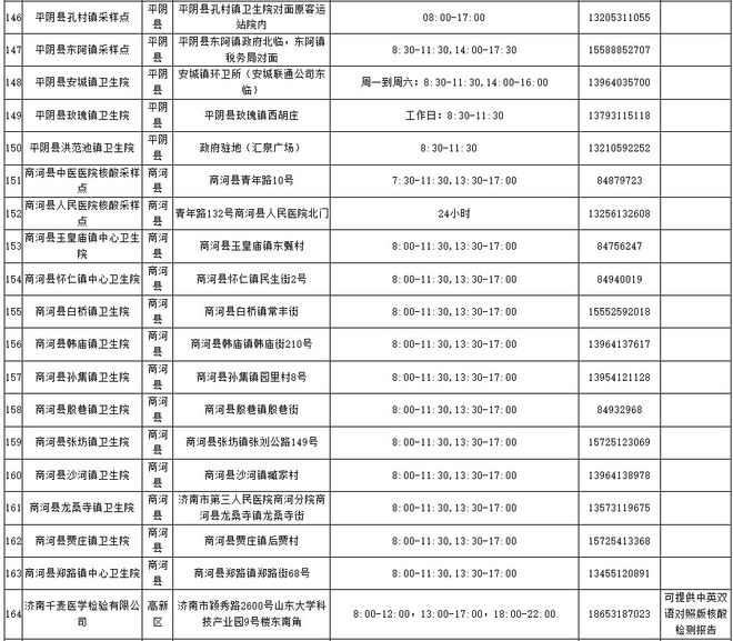 济南核酸检测新篇章，学习变化的力量，自信筑梦未来