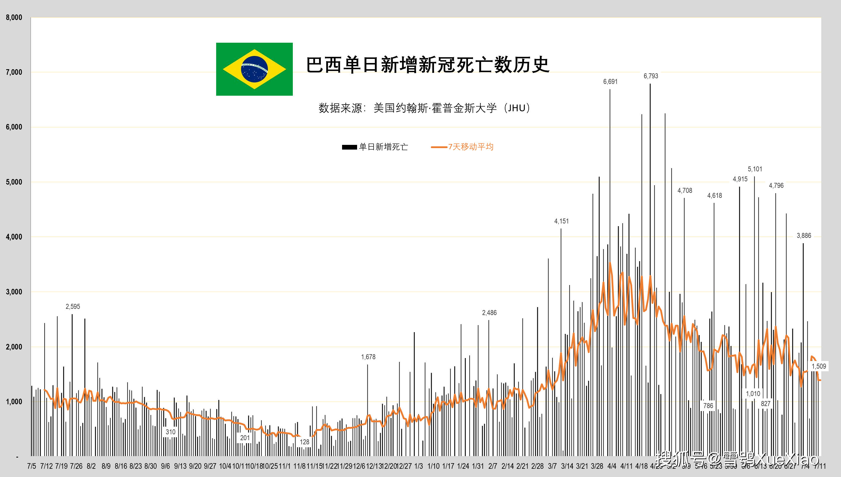 历史上的11月25日与今日国内最新疫情概览，疫情动态及数据解析