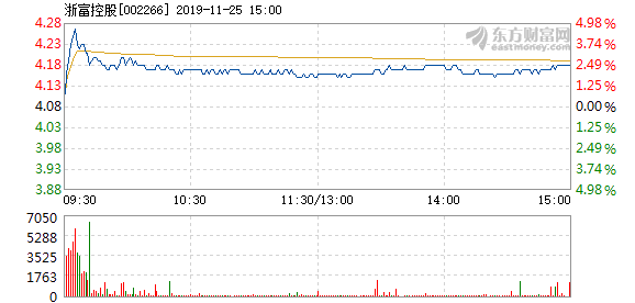 浙富股份最新动态综述，公司消息要点解读与动态探寻