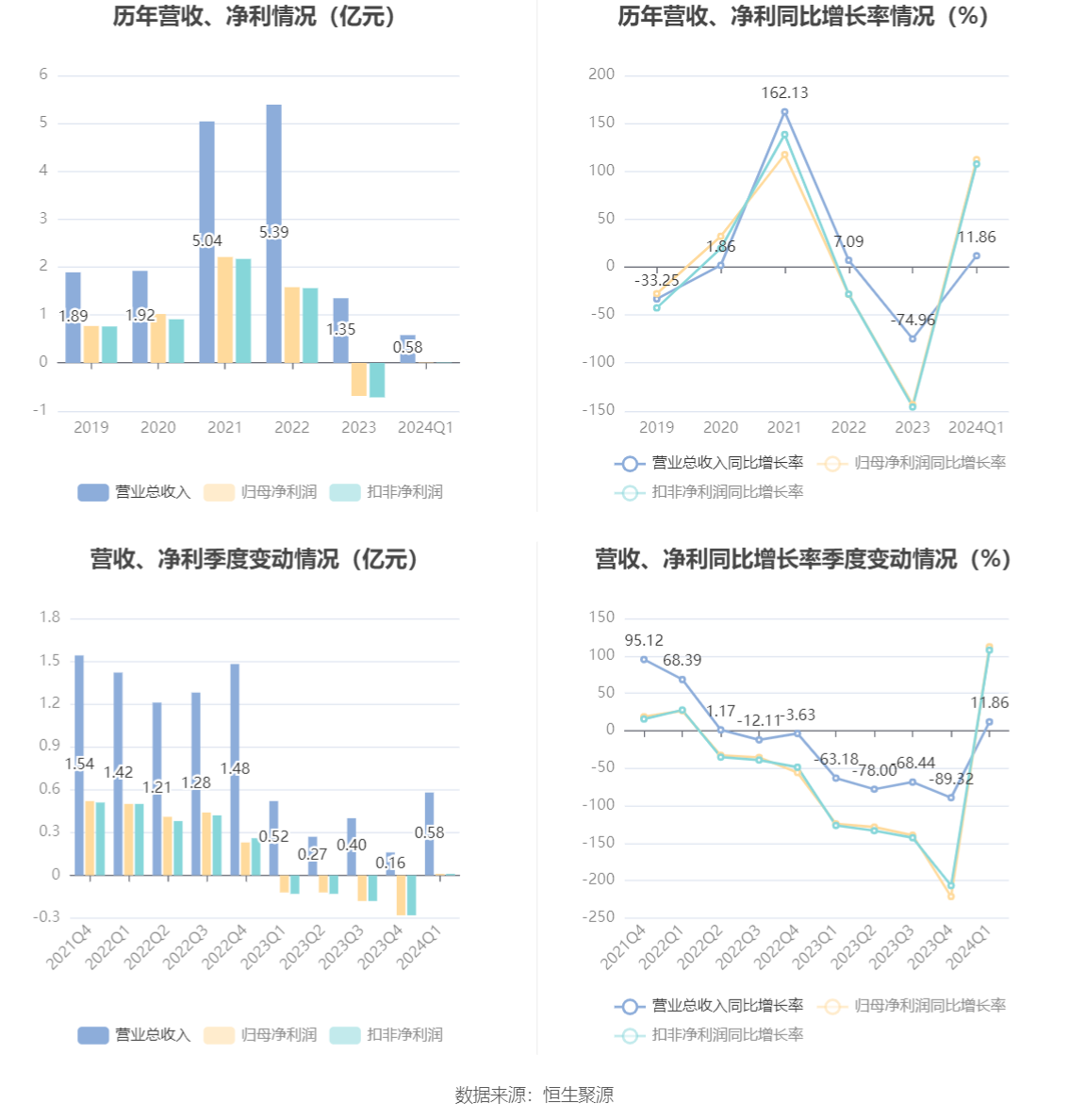 梦舟股份引领自然探索之旅，开启宁静之旅新篇章（2024年11月25日最新消息）