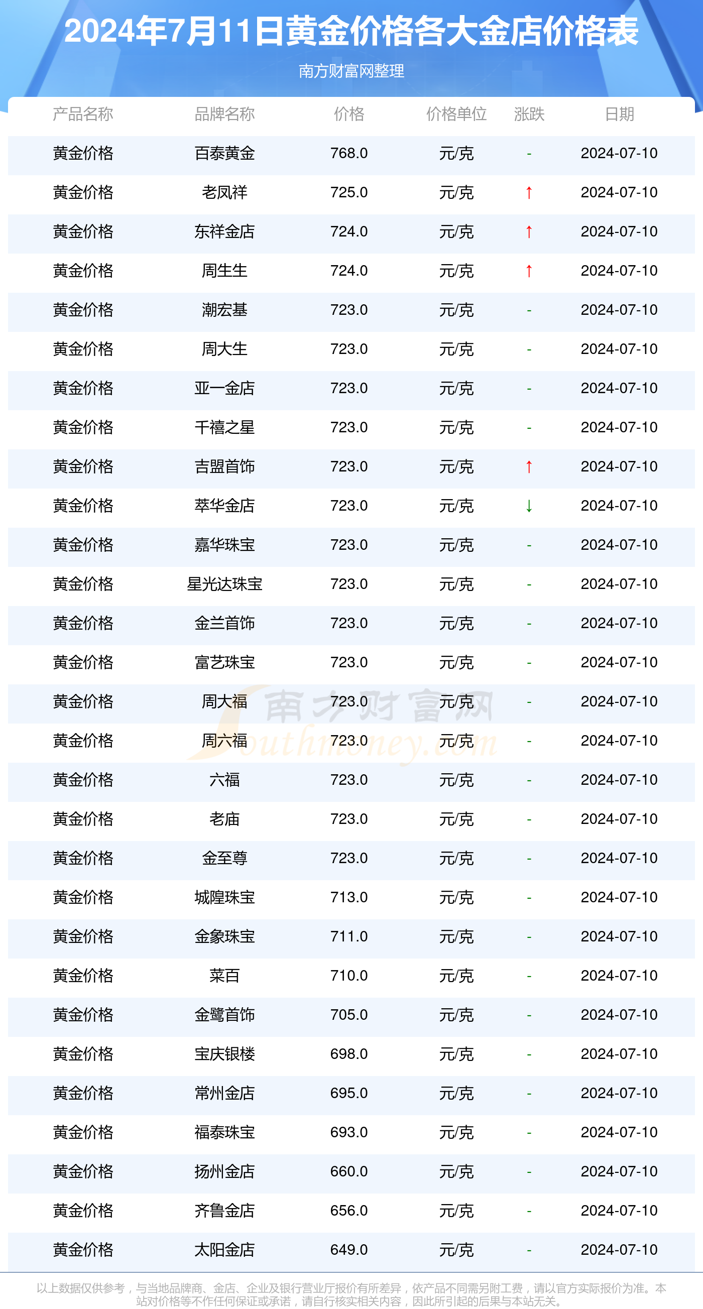 探寻时代2800历年11月25日热门价格变迁轨迹，电子产品价格变迁研究