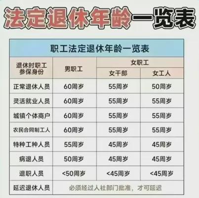 2024年法定退休年龄最新规定，拥抱退休新纪元的心灵启示