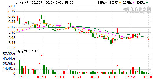 揭秘，11月25日重庆双福市场最新动态重磅更新！