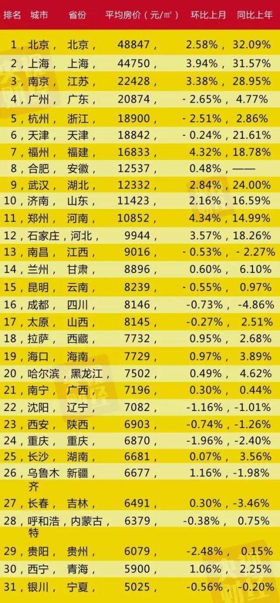 武汉热门房价全面评测，特性、体验、竞品对比及用户群体深度剖析