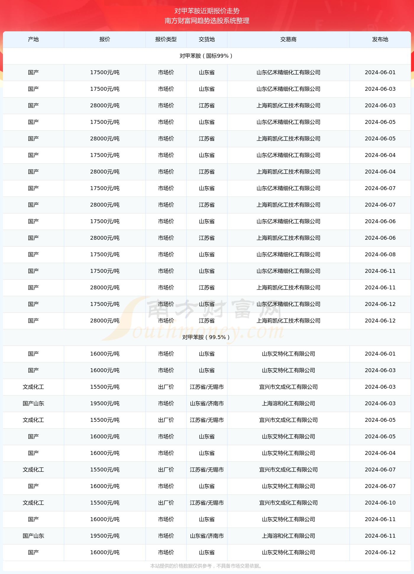 洞悉市场走势，2024年镀锌管价格行情报告及市场热门价格解析（今日更新）