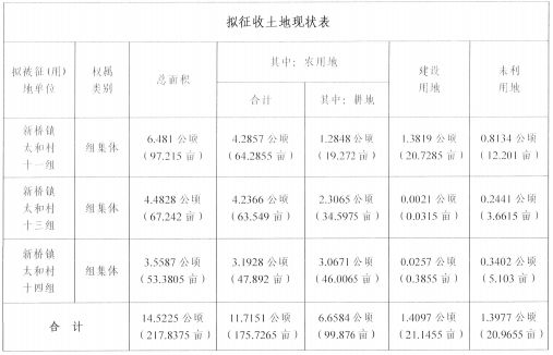 往年11月25日土地补偿费最新标准详解与全面评测