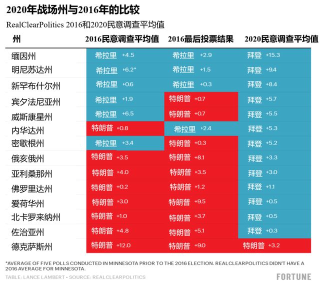 历史上的11月25日摇摆州选情最新信息解析与概览