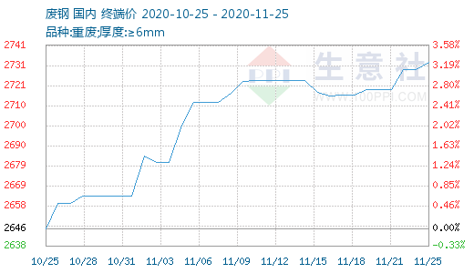 历年11月25日钢铁行情深度解析，市场脉络、影响地位及最新信息概述