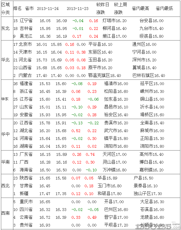 往年11月25日嘉黄专线最新时刻表揭秘