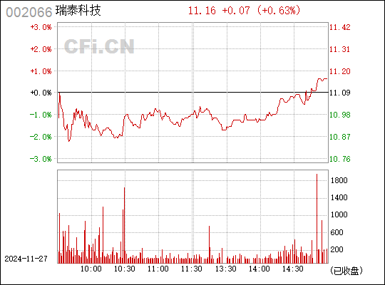 独家揭秘，安平瑞泰最新动态与行业深度影响解析报告发布日期，往年11月25日