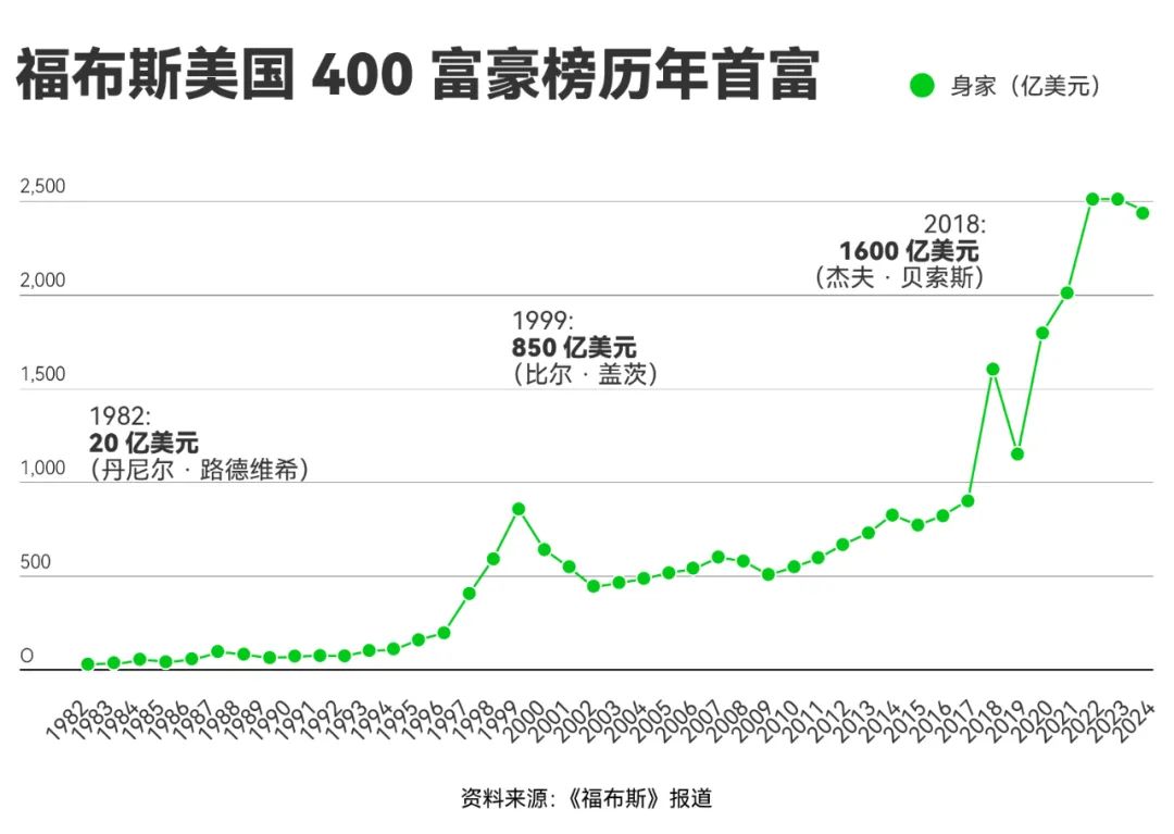 掌握最新动态，2024年美国人观察疫情热门趋势解析