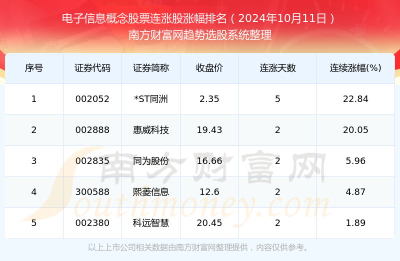 2024年11月25日游戏最新信息解读与产品评测报告