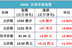 历史上的11月28日，回顾2017年改变社交方式的约妹软件发展史