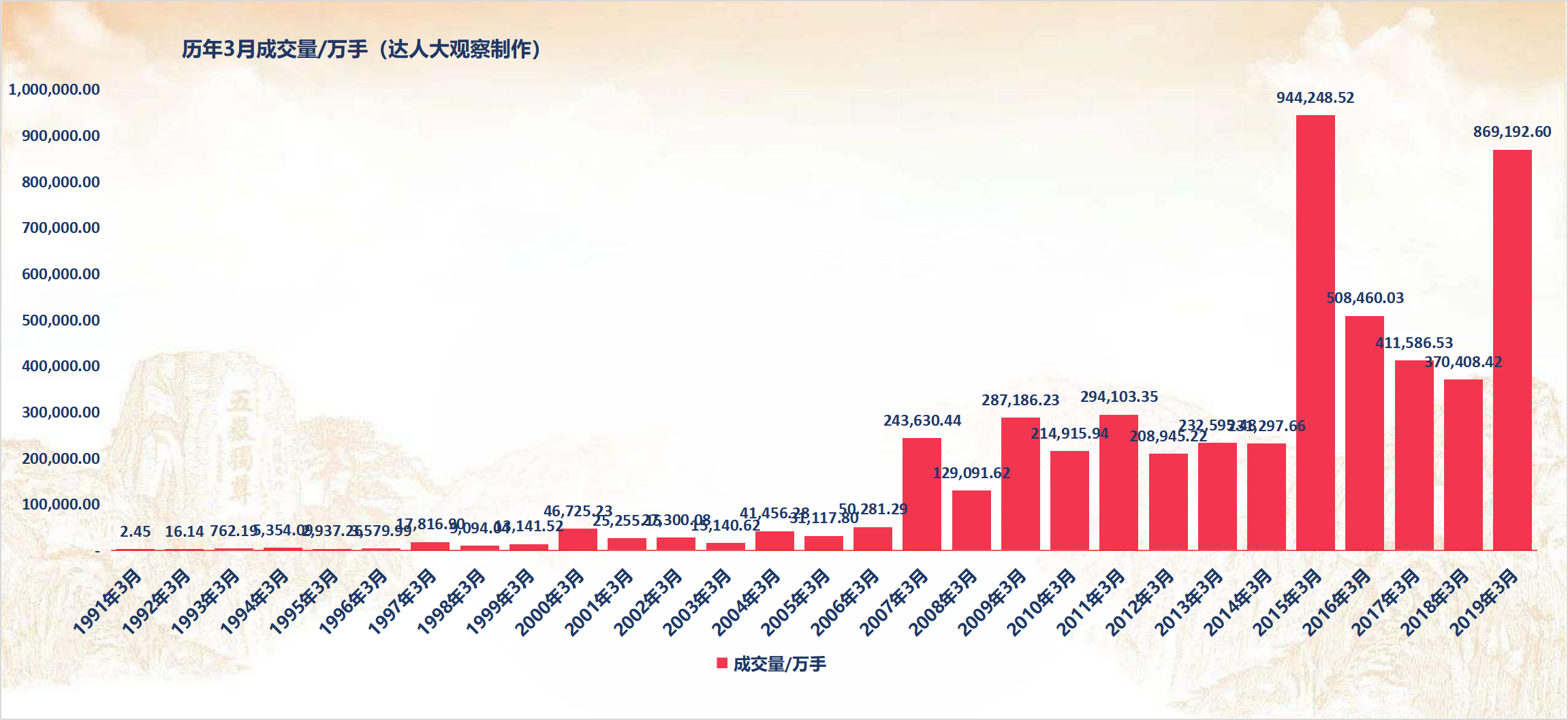 历年11月28日人保司歌风靡时刻回顾