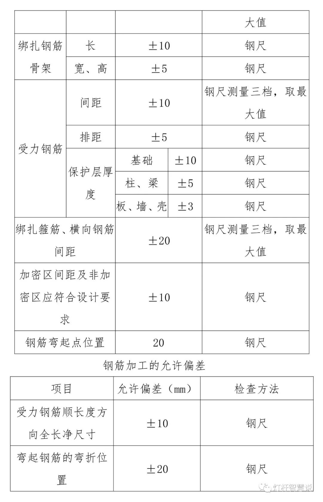 最新电气验收规范详解及最新版电气验收规范出炉（11月28日版）