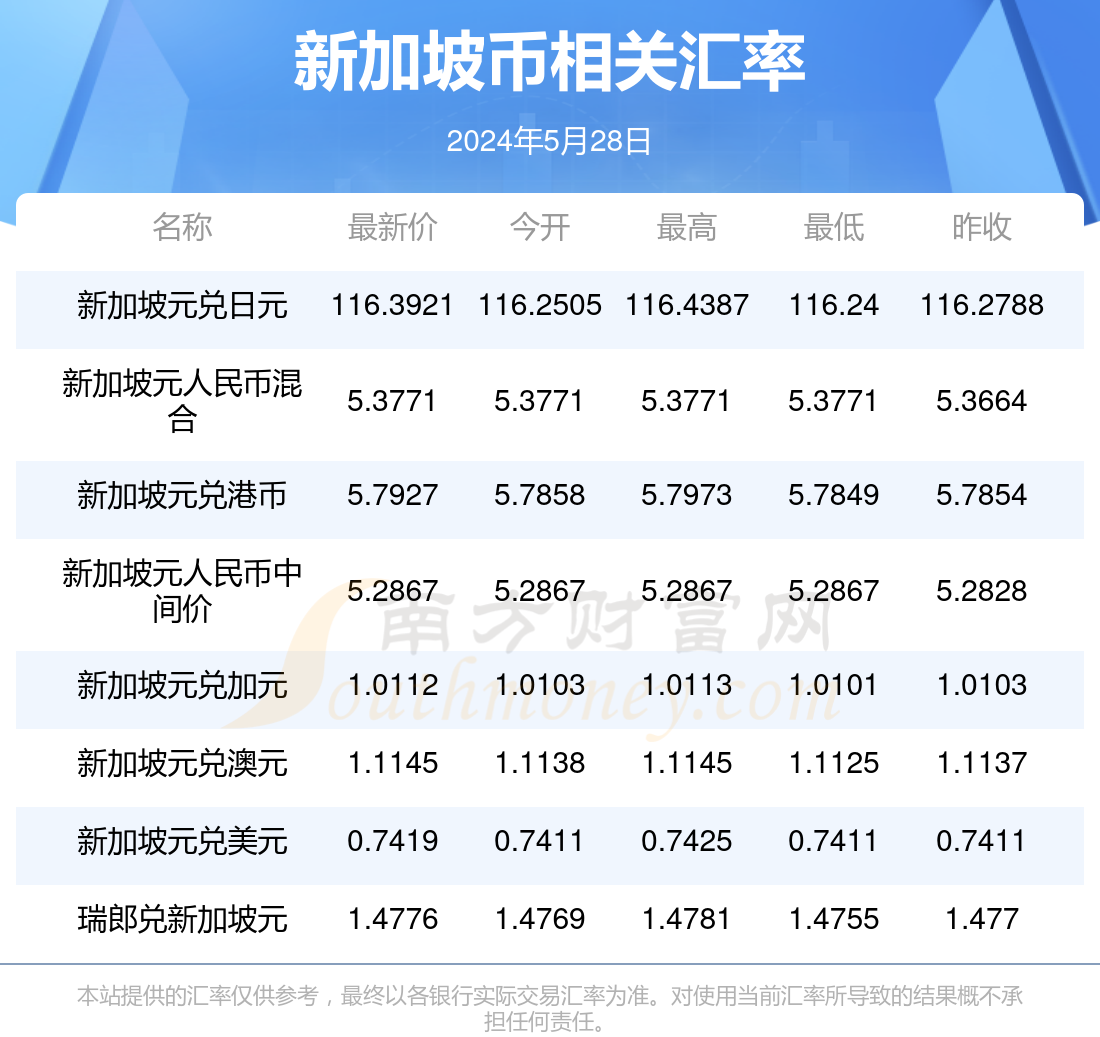 2024年11月28日重楼市场收购价格解析及最新市场动态