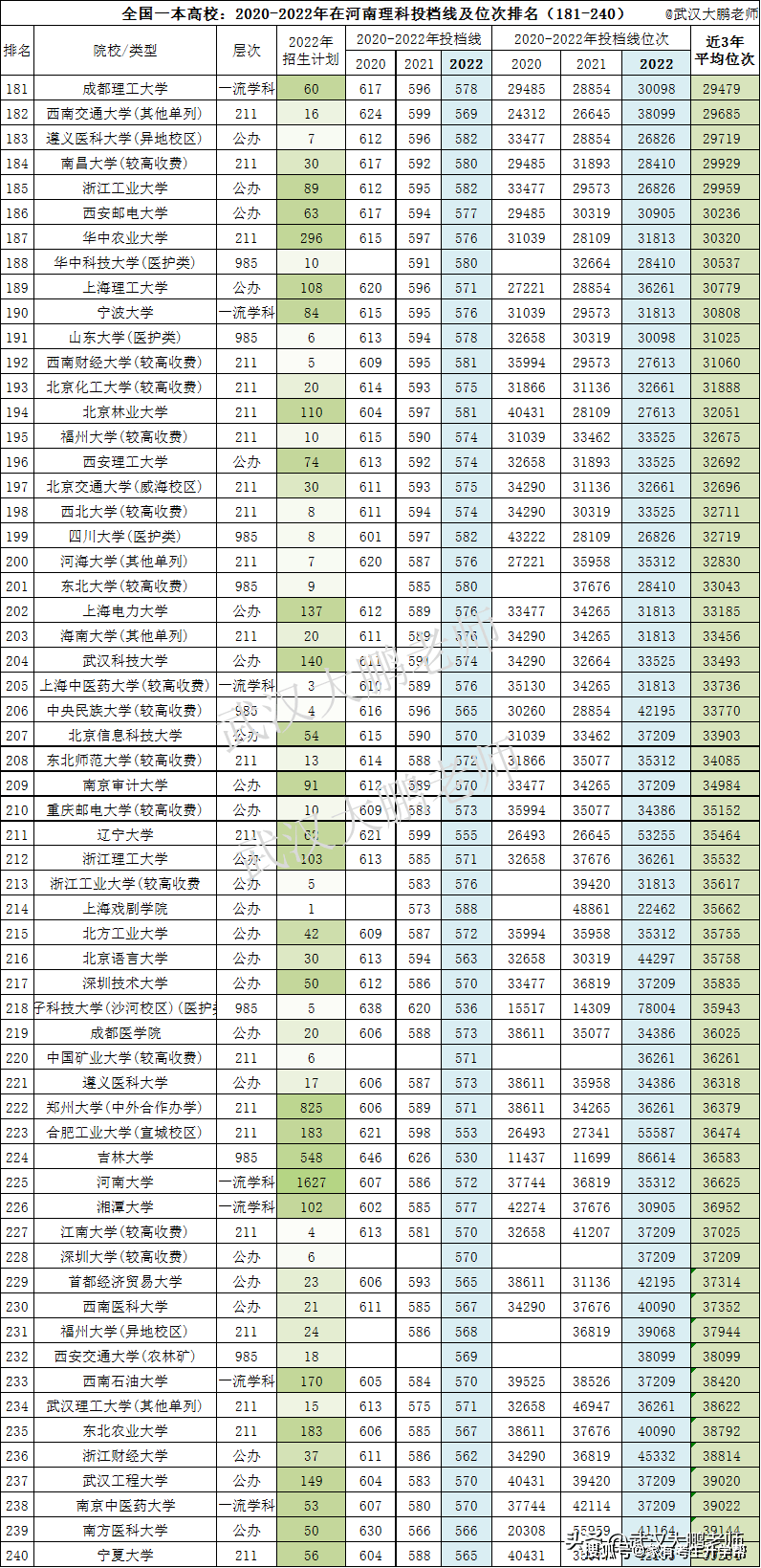 河南二本大学热门排名详解及最新信息获取指南（2024年）