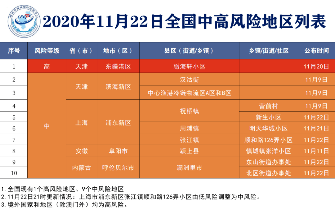 2024年智能疫情监控系统革新之旅，全国最新疫情情况及未来展望