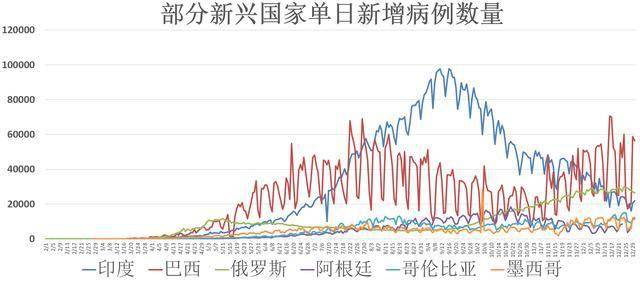 12月中国疫情动态更新及分析，最新消息与数据