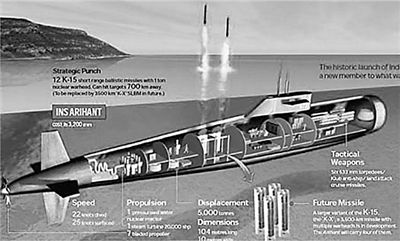 印度航母最新动态预测，2024年视角的展望与未来猜测