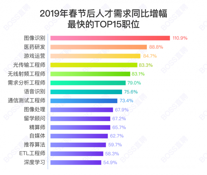 西安市最新喷漆工招聘，探索未来喷漆工艺革新之旅