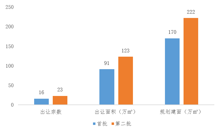 深度解读，无锡房价政策动态及十二月热点消息分析