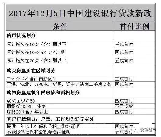 建行房贷申请指南，全面解读十二月房贷政策与申请攻略