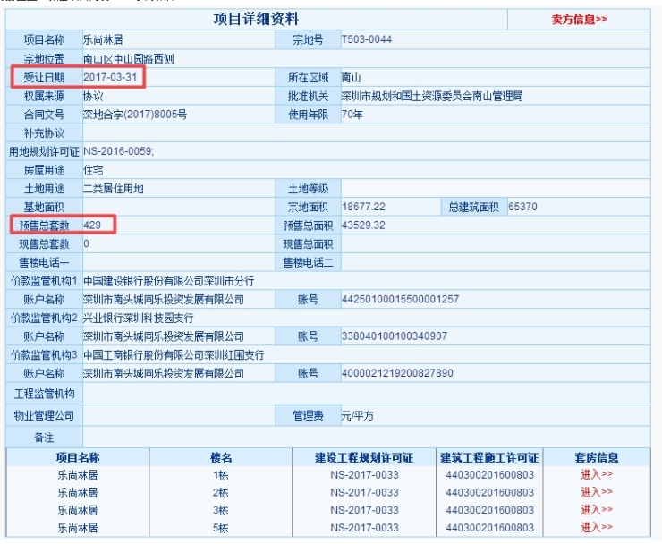 12月2日西尚林居最新消息与评测，深度剖析产品特性及用户体验