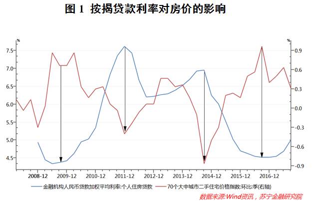 历史上的12月2日新乡市房价走势深度分析与最新消息综述