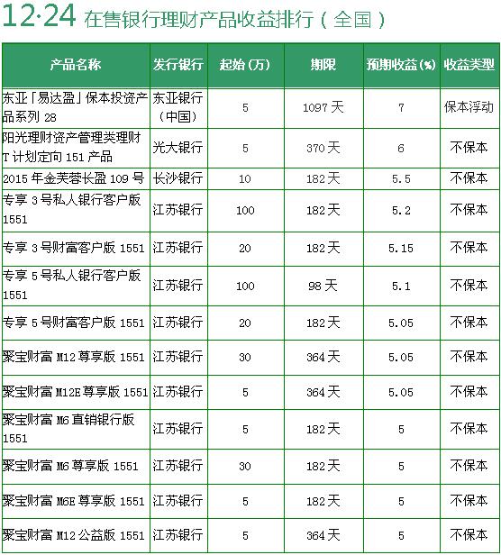 历史上的12月2日保本型理财产品入门指南与最新产品解析