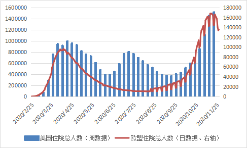 全球疫情数据尽在掌握，高科技平台全新体验（12月4日更新）