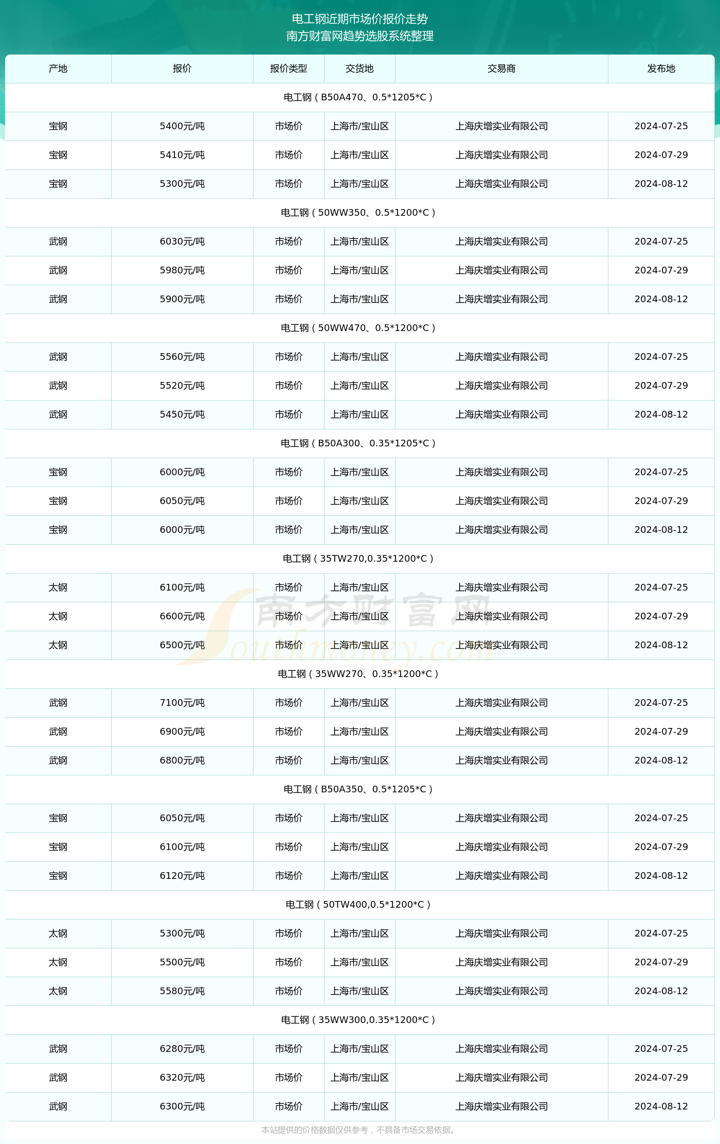 2024年大学最新视频内容探讨与观点阐述