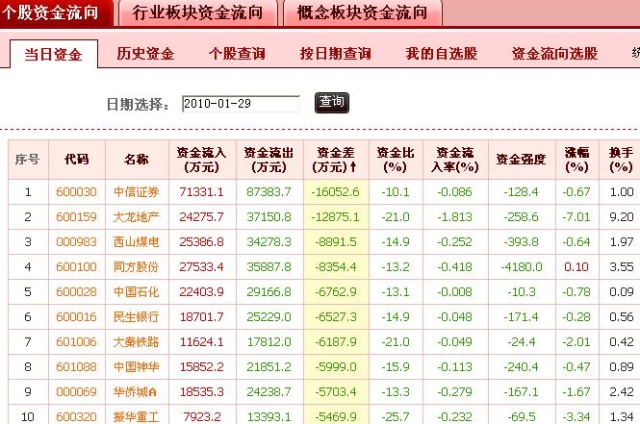 深度解析市场趋势与投资机会，最新基金板块动态（12月4日）