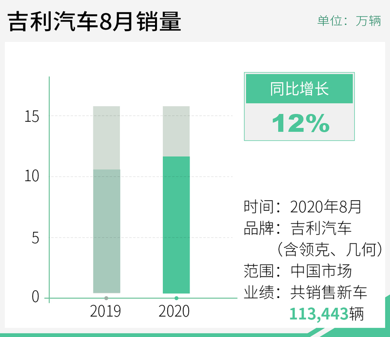 历史上的12月4日吉利产能最新动态，详细步骤指南