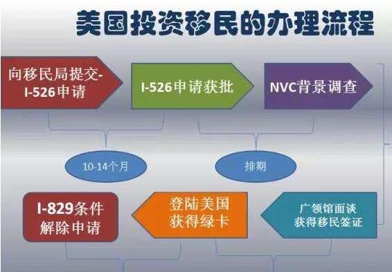 美国EB-5移民新政策详解及申请步骤指南，历年12月4日热门消息回顾