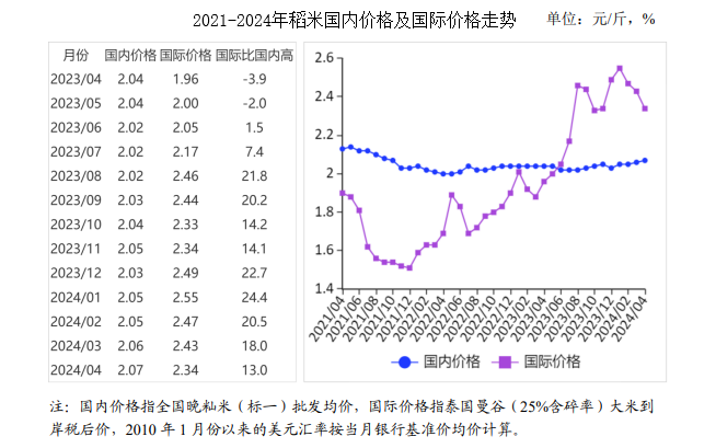 2024年银价展望与热门价格分析，预测、回顾今日银价走势