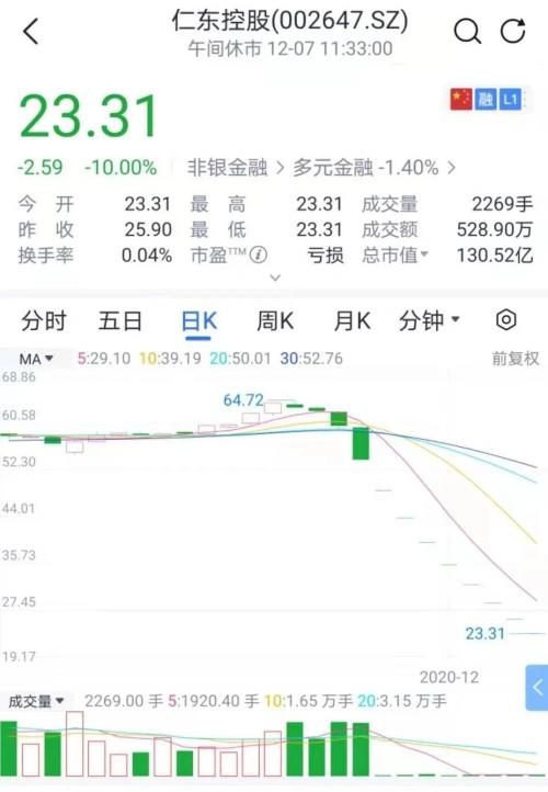 12月4日股东法最新版详解，从入门到精通的实施步骤