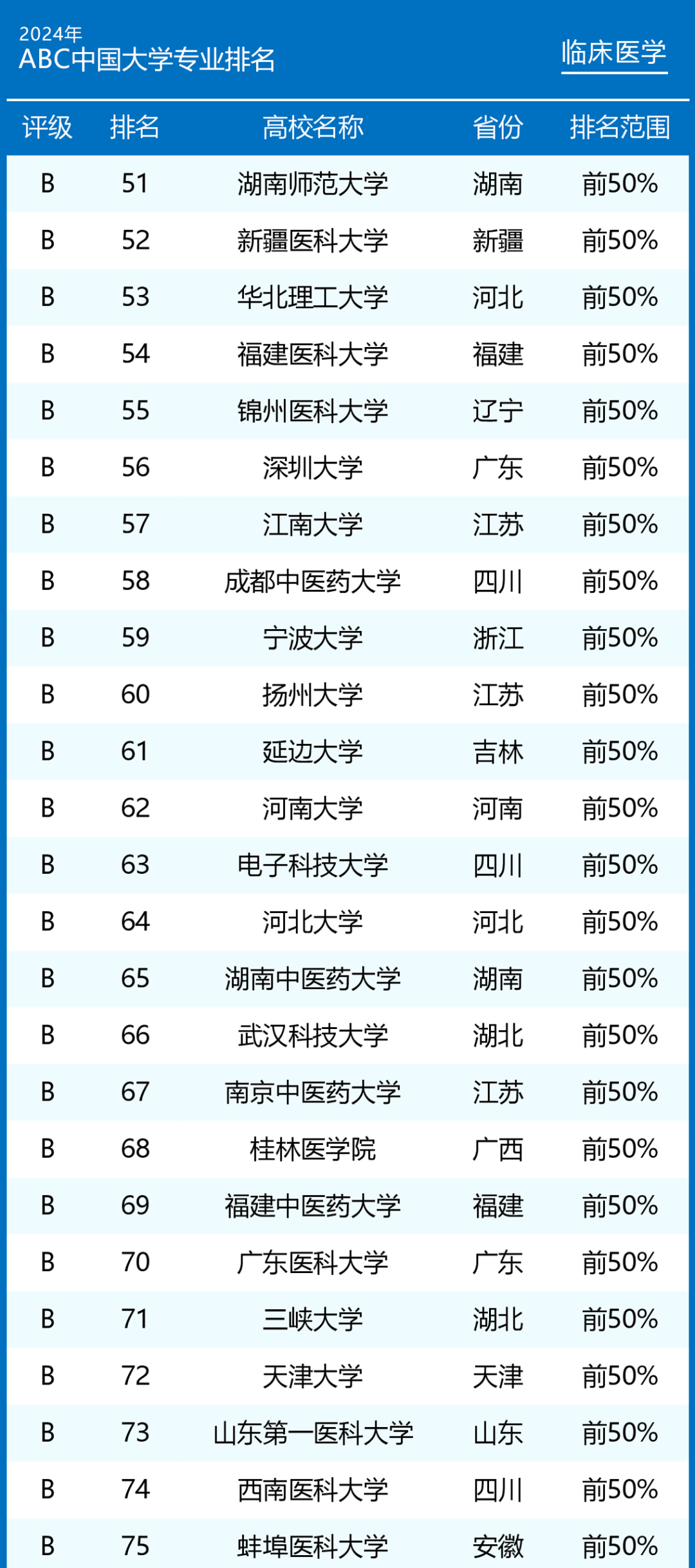 揭秘预测，辽宁省医院最新排名展望至2024年，预见未来医疗高峰