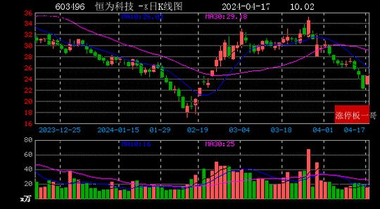 海默科技股票最新热门消息全面解析（日期标注）