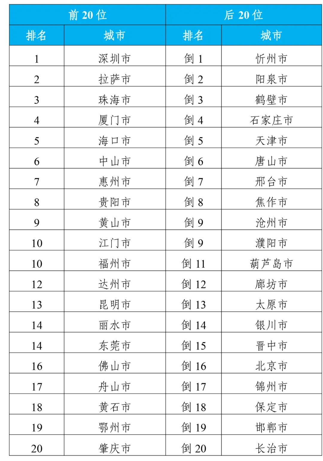 2024年12月4日探险之旅，逃离日常，领略自然美景