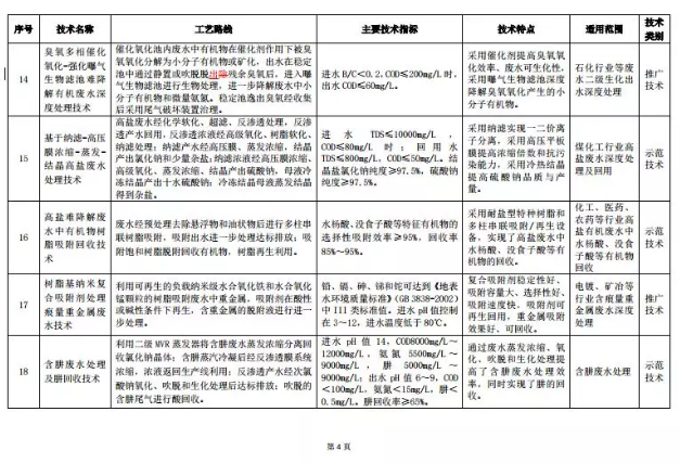 揭秘往年12月4日环境部重磅发布，绿色科技革新引领生活革新之路